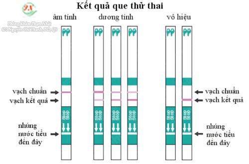 Cách dùng que thử thai