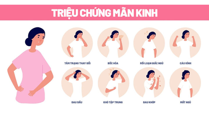 triệu chứng mãn kinh